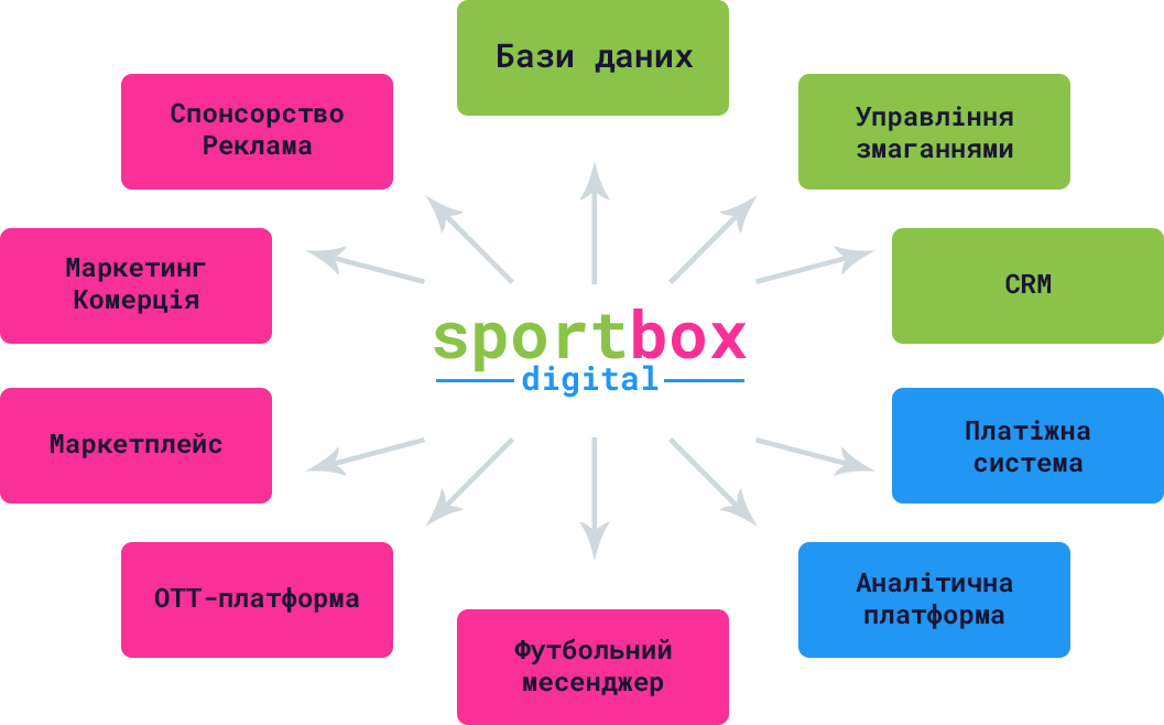 Sport Box Digital